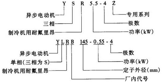 制冷机用电动机2
